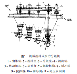 水力分級機結(jié)構(gòu)圖